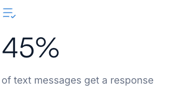 45% of text messages get a response