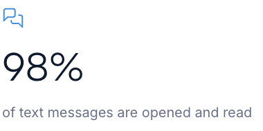 98% of text messages are opened and read